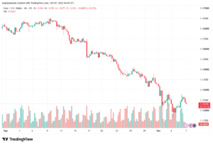 تحليل EURUSD-07-10-2026