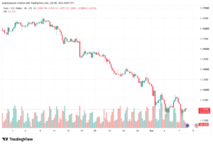 تحليل EURUSD-08-10-2026