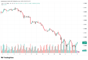 تحليل EURUSD-09-10-2026