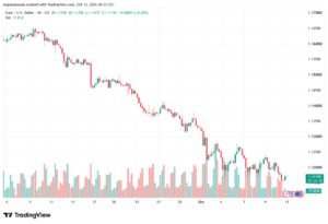 تحليل EURUSD-13-10-2026