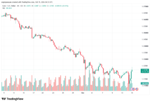 تحليل EURUSD-15-10-2026