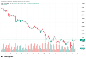 تحليل EURUSD-16-10-2026