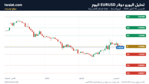 تحليل اليورو دولار EURUSD-29-10-2026