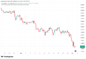تحليل مؤشر داكس الفني DAX-02-10-2026
