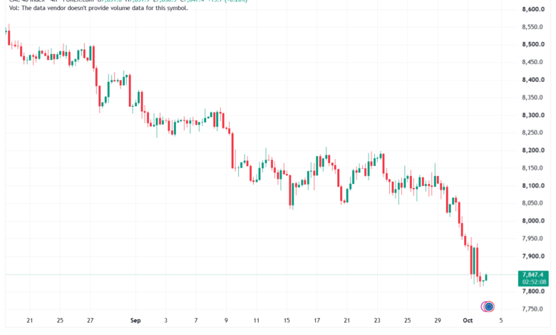تحليل مؤشر داكس الفني DAX-02-10-2026