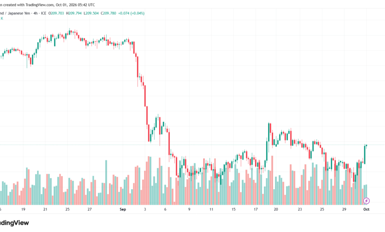 تحليل-GBPJPY-01-10-2026