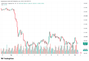 تحليل-GBPJPY-02-10-2026