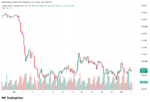 تحليل-GBPJPY-05-10-2026