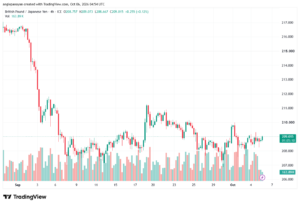 تحليل-GBPJPY-06-10-2026