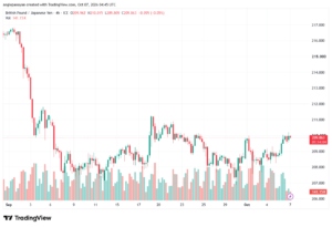 تحليل-GBPJPY-07-10-2026