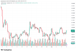 تحليل-GBPJPY-09-10-2026