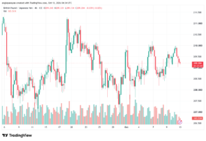 تحليل-GBPJPY-13-10-2026
