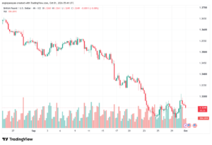 تحليل GBPUSD-01-10-2026