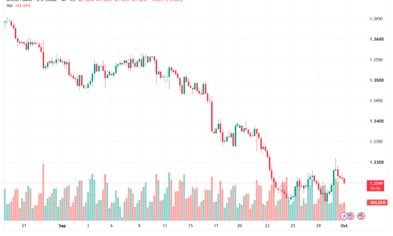 تحليل GBPUSD-01-10-2026