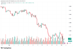 تحليل GBPUSD-02-10-2026