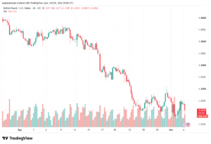 تحليل GBPUSD-05-10-2026