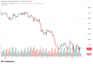 تحليل GBPUSD-06-10-2026