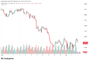 تحليل GBPUSD-07-10-2026