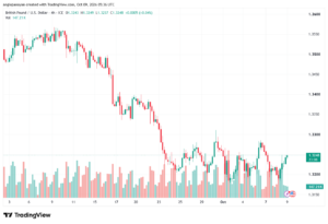 تحليل GBPUSD-09-10-2026
