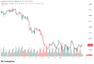 تحليل GBPUSD-12-10-2026