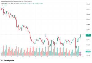 تحليل GBPUSD-16-10-2026