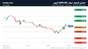 تحليل الباوند دولار GBPUSD-29-10-2026