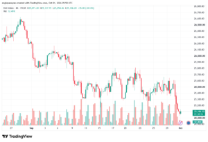 تحليل مؤشر داكس الفني DAX-01-10-2026