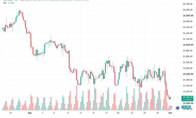 تحليل مؤشر داكس الفني DAX-01-10-2026