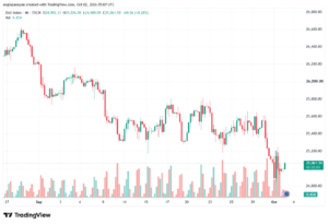 تحليل مؤشر داكس الفني DAX-02-10-2026