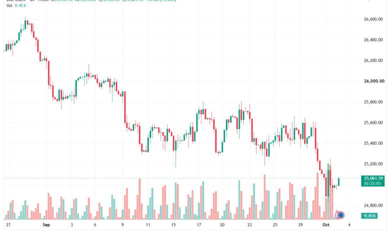 تحليل مؤشر داكس الفني DAX-02-10-2026