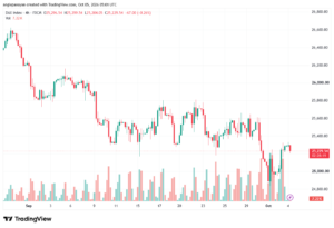 تحليل مؤشر داكس الفني DAX-05-10-2026