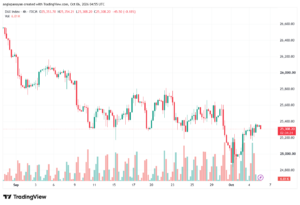 تحليل مؤشر داكس الفني DAX-06-10-2026