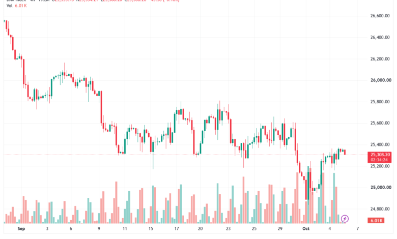 تحليل مؤشر داكس الفني DAX-06-10-2026