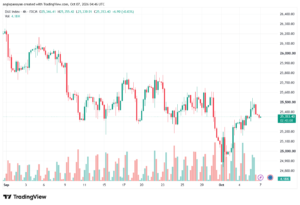 تحليل مؤشر داكس الفني DAX-07-10-2026