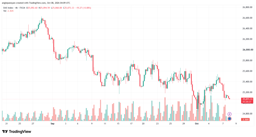 تحليل مؤشر داكس الفني DAX-08-10-2026