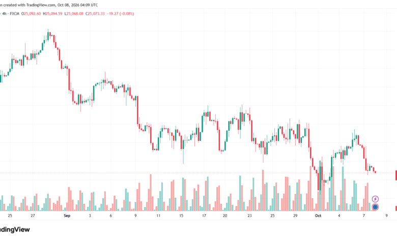 تحليل مؤشر داكس الفني DAX-08-10-2026