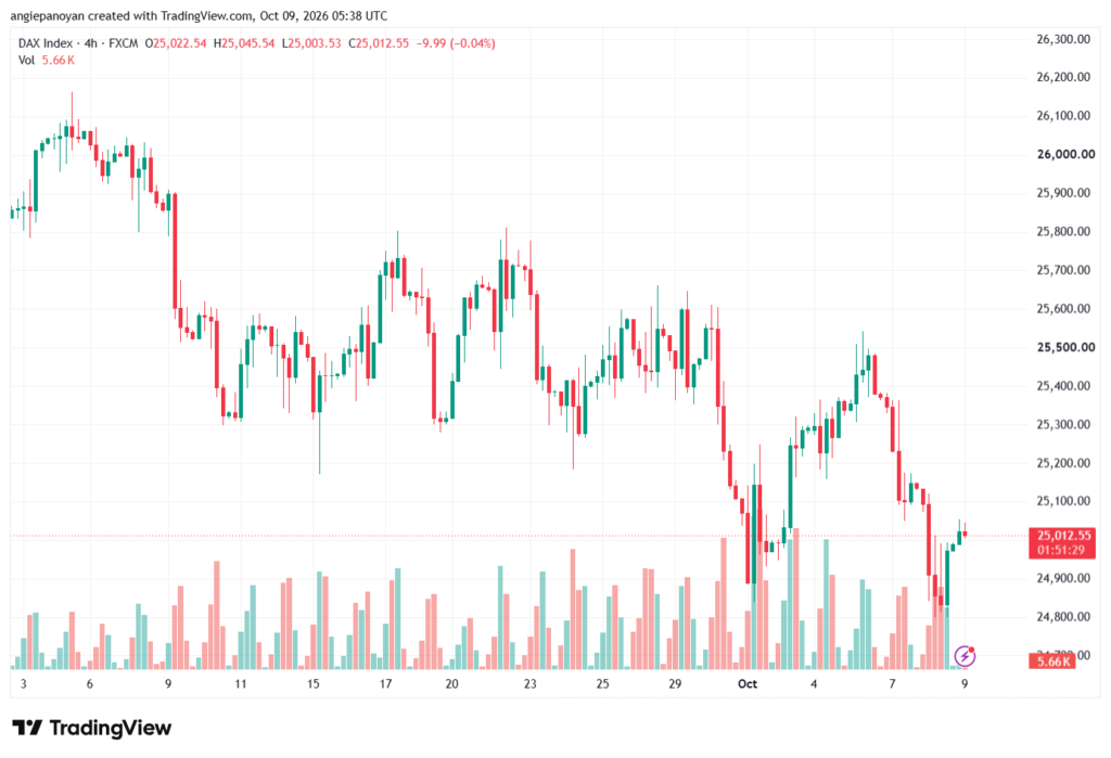 تحليل مؤشر داكس الفني DAX-09-10-2026