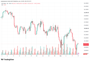 تحليل مؤشر داكس الفني DAX-09-10-2026
