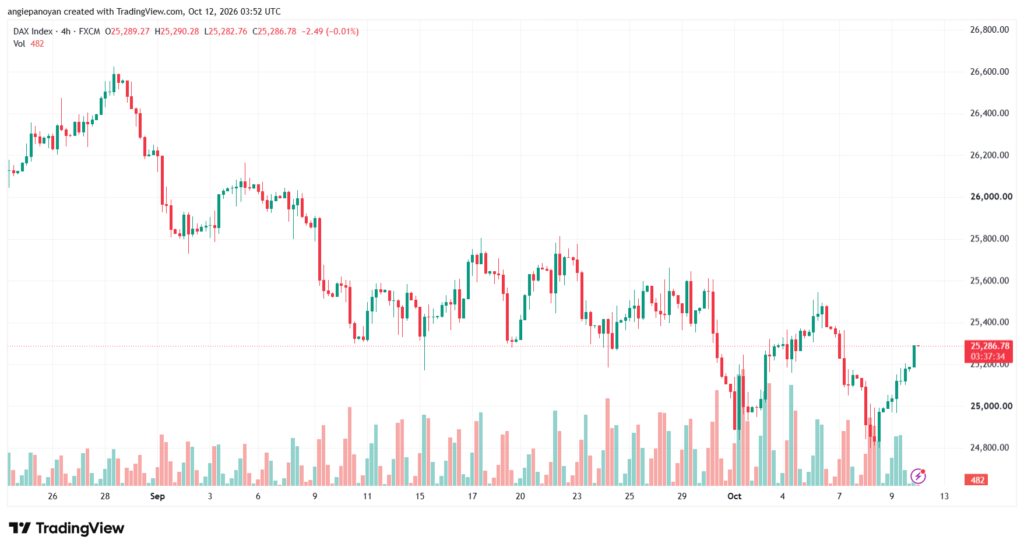 تحليل مؤشر داكس الفني DAX-12-10-2026