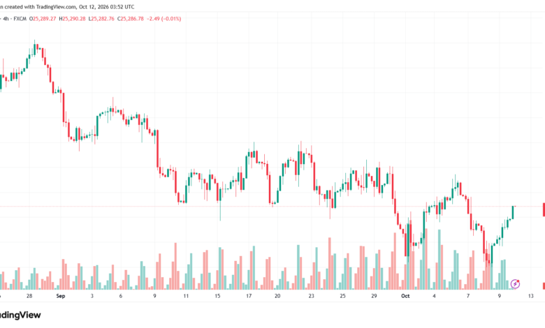 تحليل مؤشر داكس الفني DAX-12-10-2026