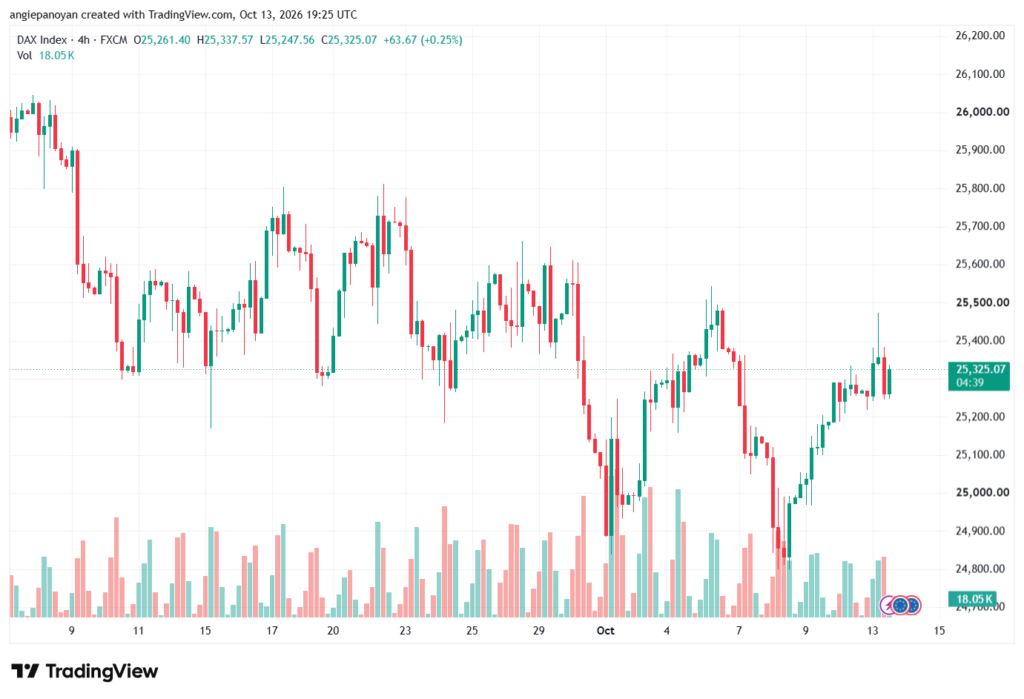 تحليل مؤشر داكس الفني DAX-14-10-2026