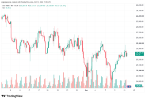 تحليل مؤشر داكس الفني DAX-14-10-2026