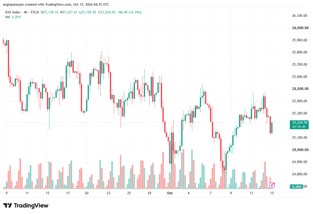 تحليل مؤشر داكس الفني DAX-15-10-2026