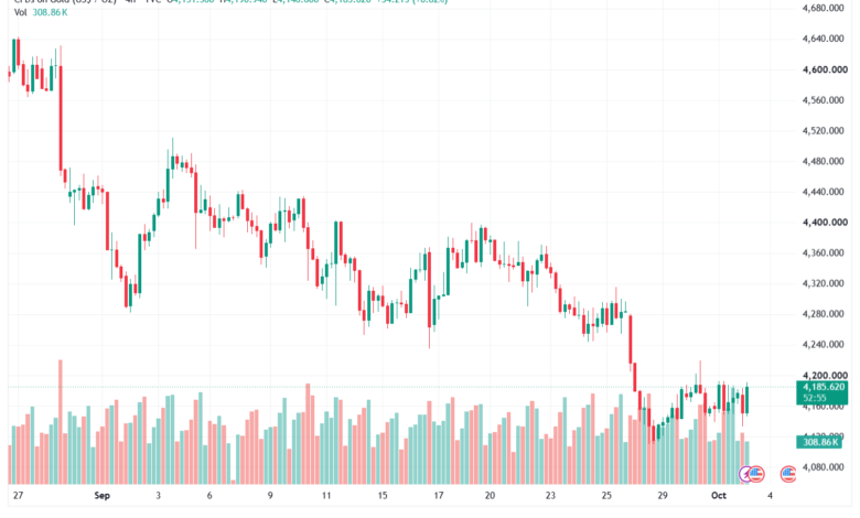 تحليل الذهب XAUUSD-02-10-26