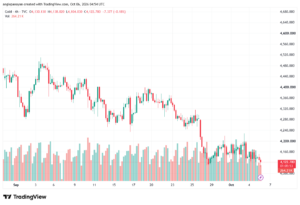 تحليل الذهب XAUUSD-06-10-26