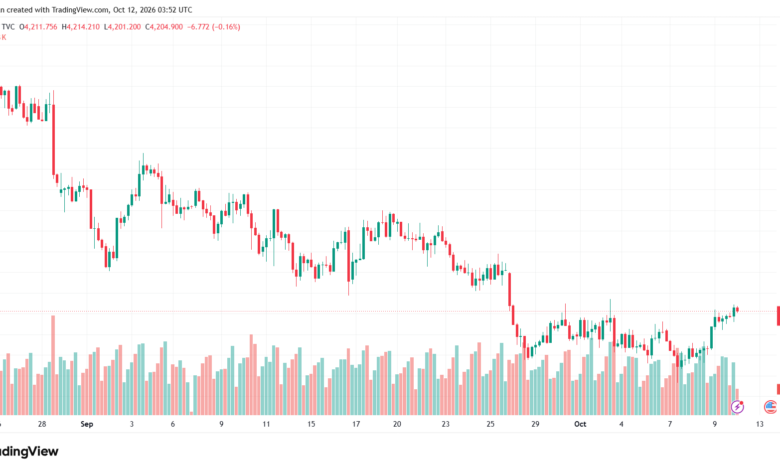تحليل الذهب XAUUSD-12-10-26