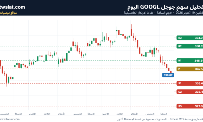 تحليل سهم جوجل الفني Google 19-10-2026