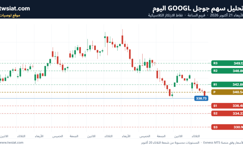 تحليل سهم جوجل الفني Google 21-10-2026