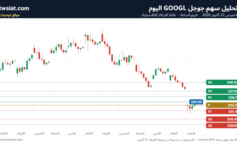 تحليل سهم جوجل الفني Google 22-10-2026