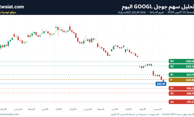 تحليل سهم جوجل الفني Google 23-10-2026